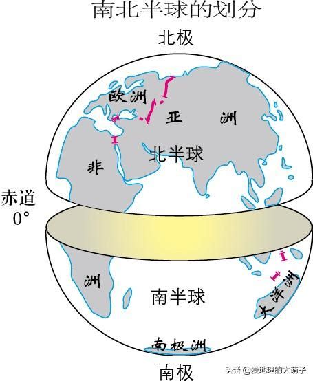 南北半球怎麼分|PowerPoint 簡報